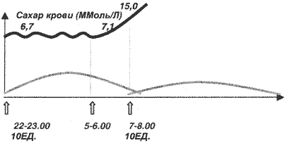 http://diab-med.narod.ru/Images/insulinoterapia08.gif